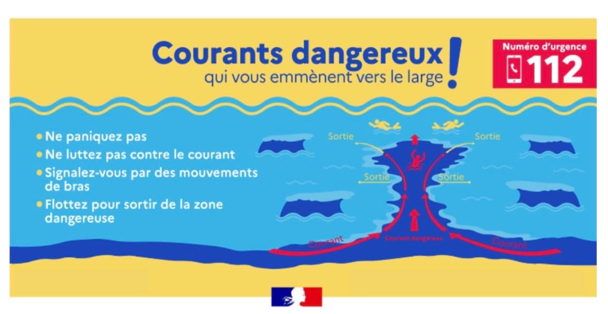 Charente-Maritime : risque maximal de baïnes ce mardi, la préfecture déconseille la baignade sur cinq communes du littoral